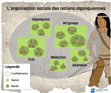 Organisation_sociale_algonquiensV2.png