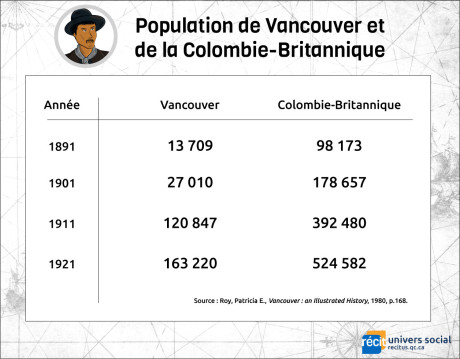 populationVancouverCbV2.jpg