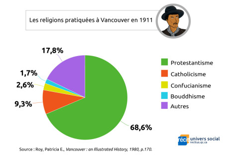religionVancouver1911.jpg