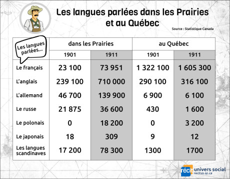 languesPrairiesQc.jpg